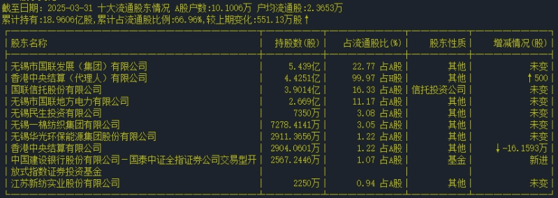 证券业1+1整合显效5
